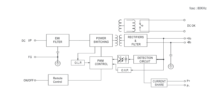 Blockdiagramm - MEAN WELL DDR-240 240 W DIN-Schienen-DC/DC-Wandler