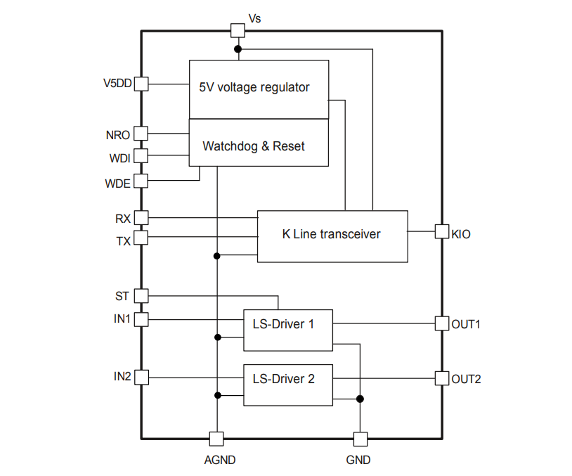 Blockdiagramm - Infineon Technologies TLE8088EM Motormanagement-IC