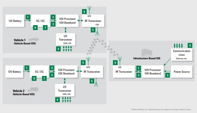Littelfuse Fahrzeug-Kommunikationslösungen