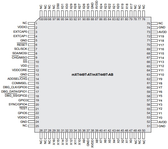 Microchip Technology ATMXT449T Touchscreen-Controller