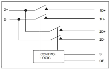 Blockdiagramm - Diodes Incorporated Multiplexer-Schalter-ICs