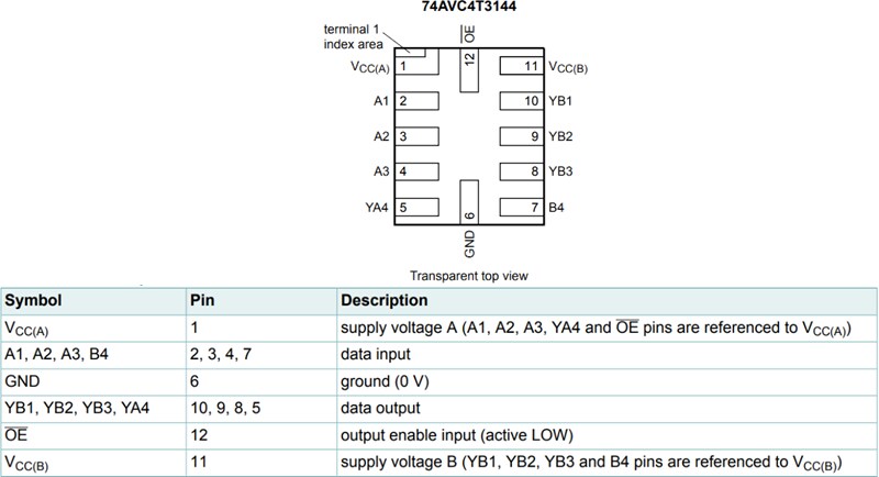 Nexperia 74AVC4T3144 Pegelumsetzender Puffer mit Dual-Versorgung