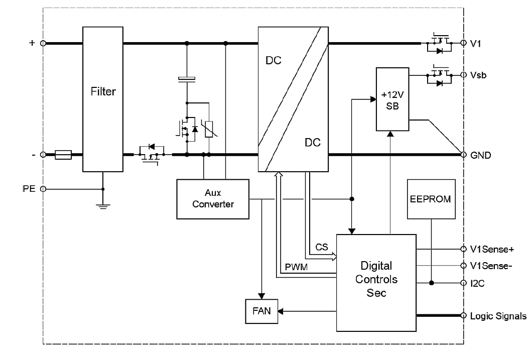 Blockdiagramm - Bel Power Solutions PET750-12-050xD DC/DC-Netzteil mit 750 W