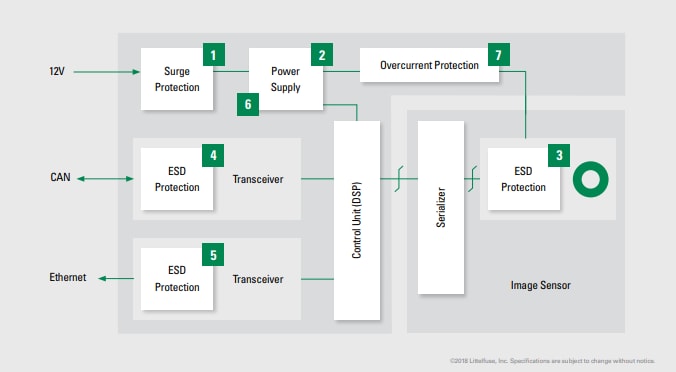 Blockdiagramm - Littelfuse Fahrzeug-Kameralösungen