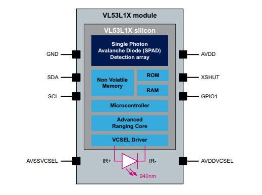 Blockdiagramm - STMicroelectronics VL53L1X Time-of-Flight-Näherungssensor