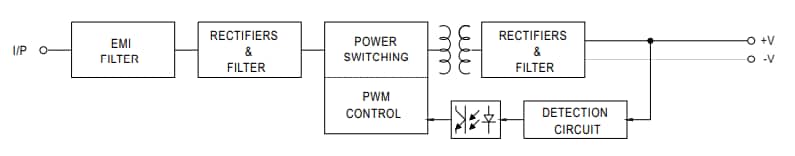 Blockdiagramm - MEAN WELL IRM-01 1W-AC/DC-Leistungsversorgungsmodule