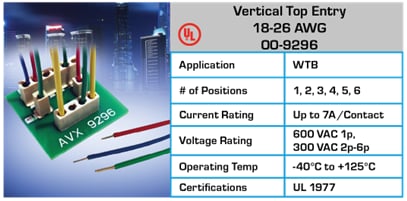 Tabelle - KYOCERA AVX Wire-to-Board-Steckverbinder
