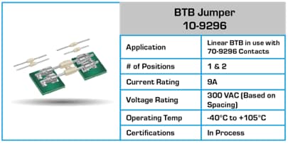 Tabelle - KYOCERA AVX Wire-to-Board-Steckverbinder