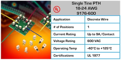 Tabelle - KYOCERA AVX Wire-to-Board-Steckverbinder