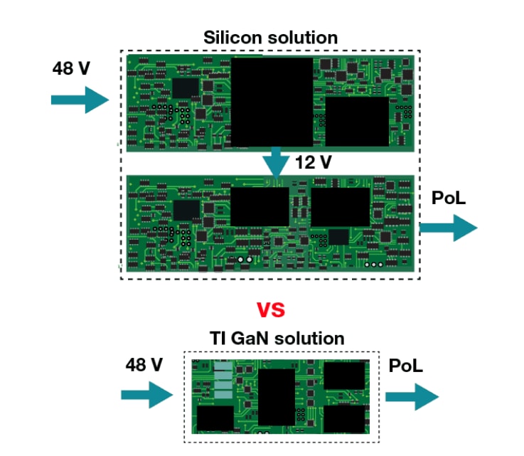 Tabelle - Texas Instruments Galliumnitrid (GaN)