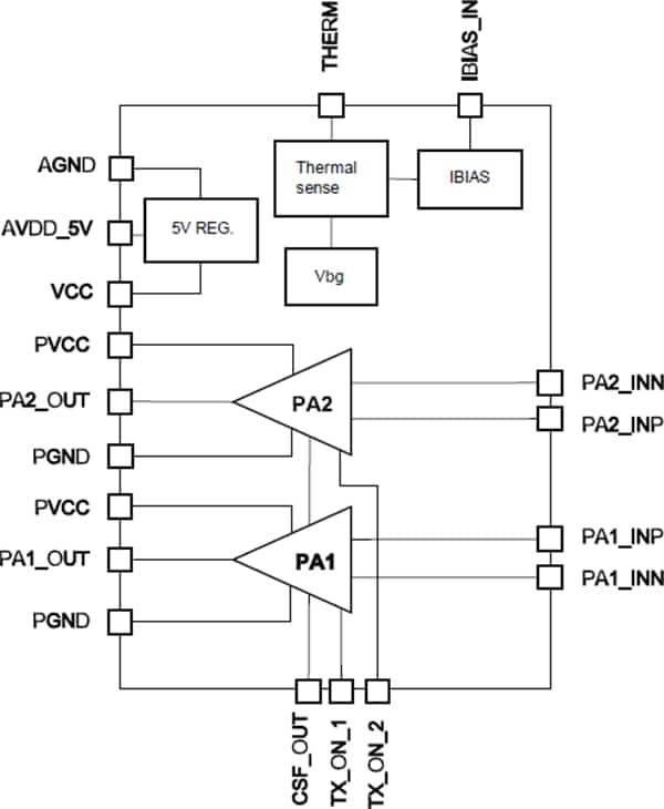 Blockdiagramm - STMicroelectronics STLD1 Dualleitungstreiber