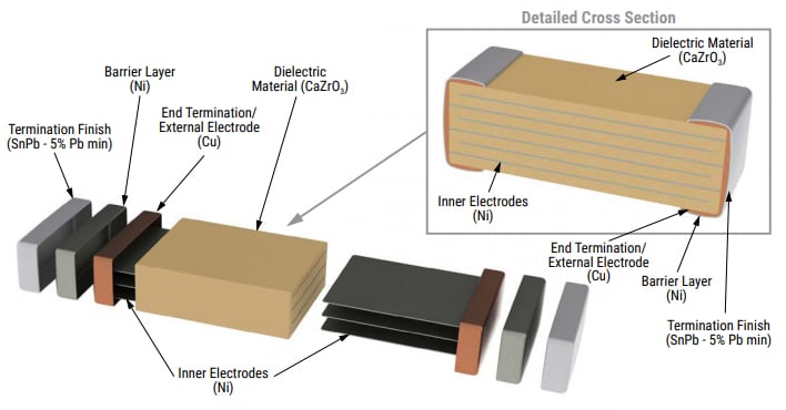 Technische Zeichnung - KEMET Kommerzielle „L“-≤250V-X7R-MLCCs mit SnPb-Anschluss