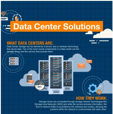 Amphenol FCI PCI Express (PCIe) Kartenkantensteckverbinder