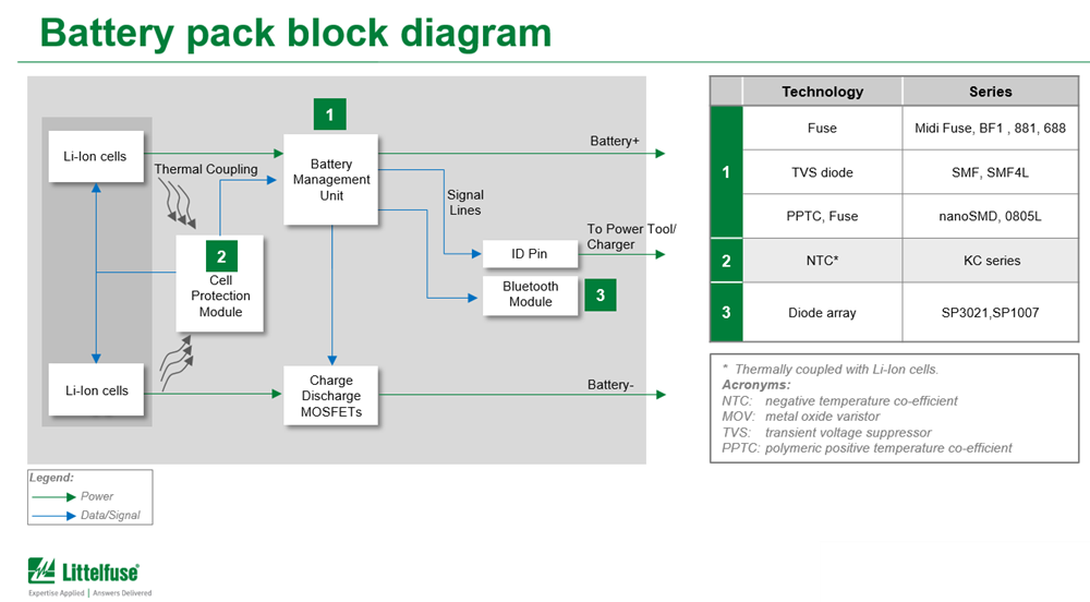 Blockdiagramm - Littelfuse Batteriemanagement-Systemlösungen