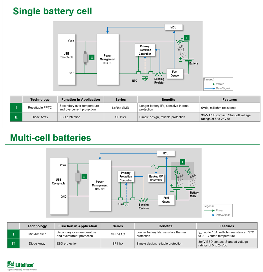 Blockdiagramm - Littelfuse Batteriemanagement-Systemlösungen