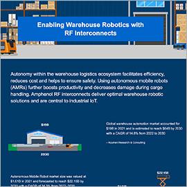 Infografik - Amphenol RF SMA-zu-AMC-Kabelsätze