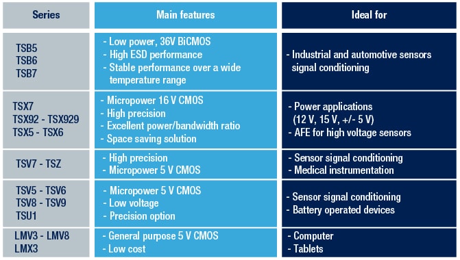 Blockdiagramm - STMicroelectronics Präzisions-Operationsverstärker