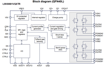 Blockdiagramm - STMicroelectronics L99SM81V Programmierbare Schrittmotortreiber