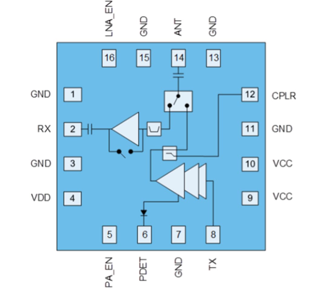 Blockdiagramm - Qorvo QPF4528 5GHz-WLAN-Frontend-Modul