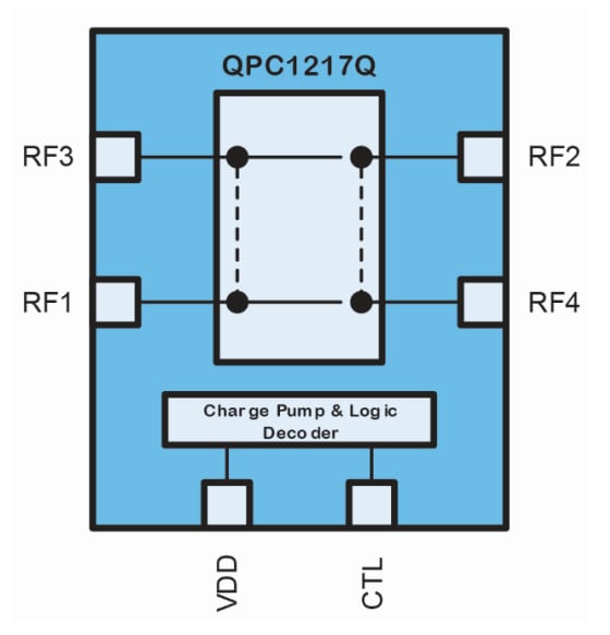 Blockdiagramm - Qorvo QPC1217Q DPDT-Transferschalter