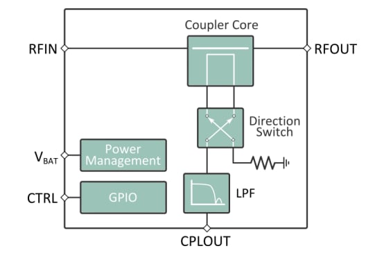 Blockdiagramm - Infineon Technologies BGC100GN6 Breitband-Richtkoppler-IC