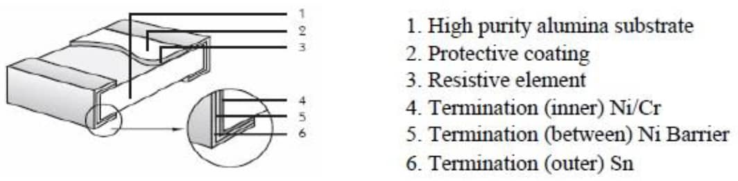 Blockdiagramm - TE Connectivity / Holsworthy CRGCQ AEC-Q200-qualifizierte Dickfilm-Chipwiderstände
