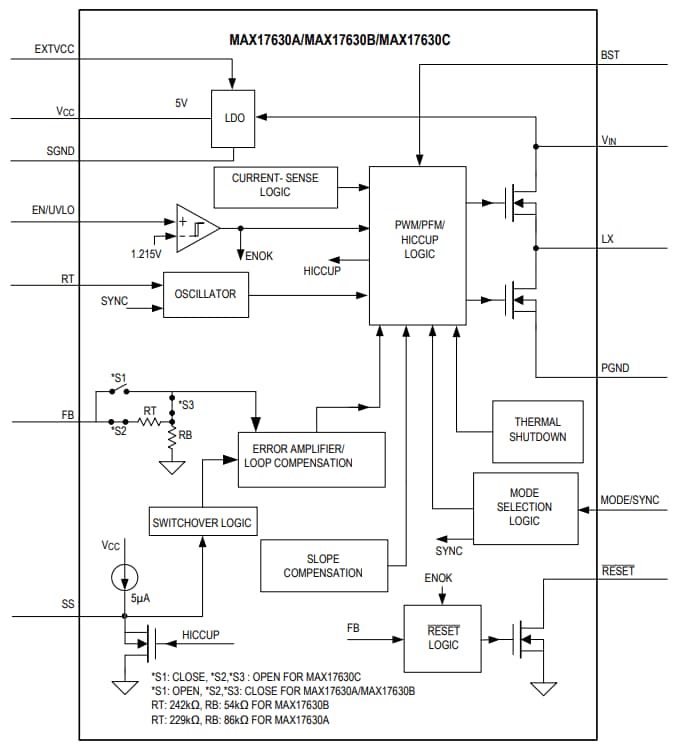 Blockdiagramm - Analog Devices / Maxim Integrated MAX17630 Synchroner DC/DC-Abwärtswandler