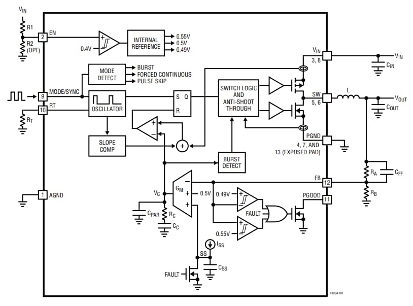 Blockdiagramm - Analog Devices Inc. LTC3309A/B Synchrone DC/DC-Abwärtswandler