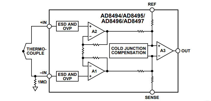 Blockdiagramm - Analog Devices Inc. AD849x Präzisions-Thermoelementverstärker
