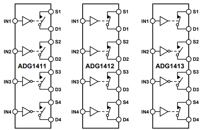 Blockdiagramm - Analog Devices Inc. ADG141x Quad-SPST-Schalter