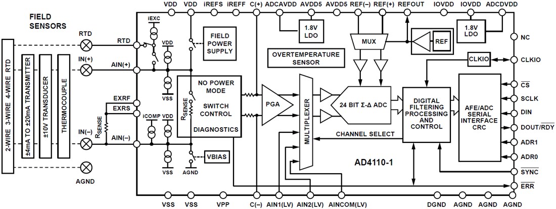 Blockdiagramm - Analog Devices Inc. AD4110-1 AFE mit Universaleingang und 24-Bit-ADC