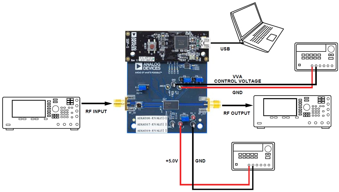 Tabelle - Analog Devices Inc. ADL6316-EVALZ Evaluierungsboard