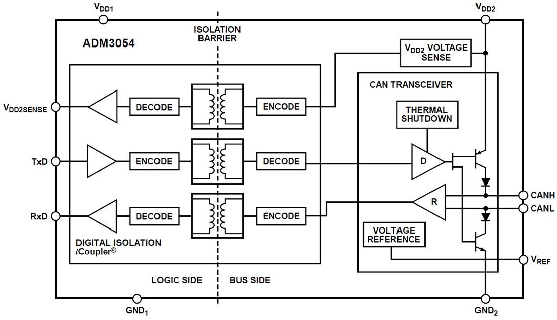 Blockdiagramm - Analog Devices Inc. Hochgeschwindigkeits-CAN-Transceiver