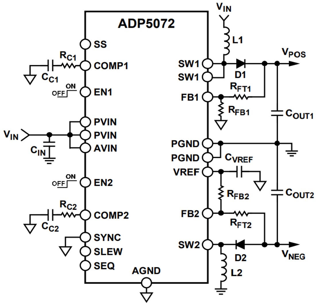 Blockdiagramm - Analog Devices Inc. ADP5072 Dual-DC/DC-Schaltregler