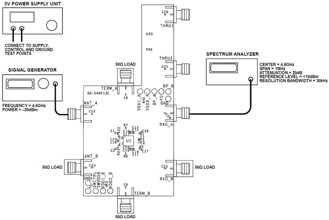 Tabelle - Analog Devices Inc. ADRF5547-EVLEZ Empfänger-Frontend-Evaluierungsboard