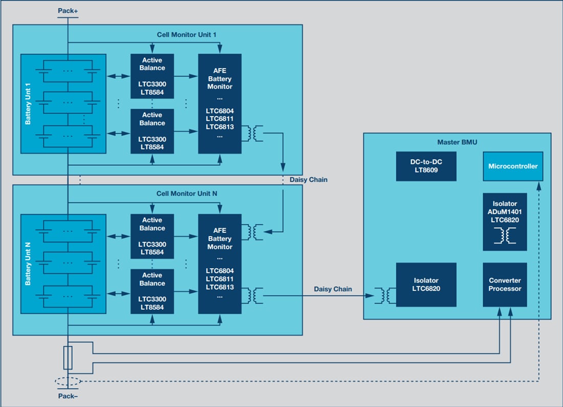 Tabelle - Analog Devices Inc. Wartungslösung für HEV/EV-Lithium-Ionen-Batterien