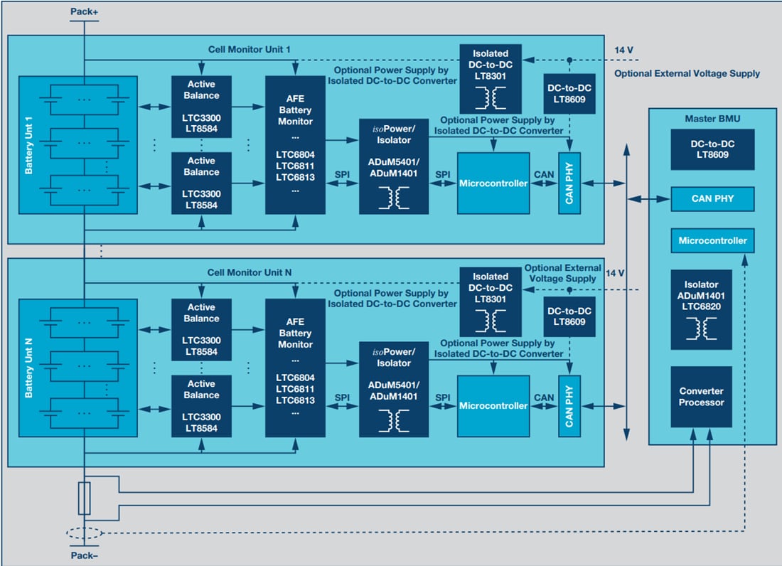 Tabelle - Analog Devices Inc. Wartungslösung für HEV/EV-Lithium-Ionen-Batterien