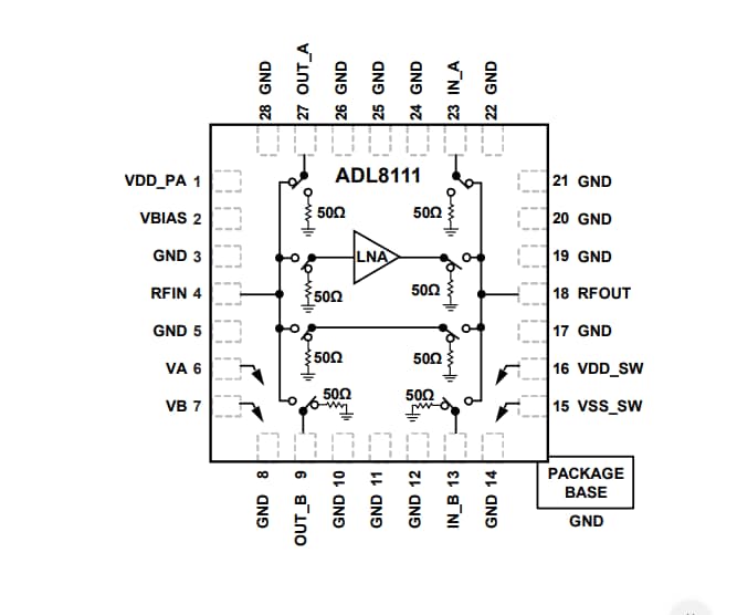 Blockdiagramm - Analog Devices Inc. ADL8111 10-MHz- bis 8-GHz-Bypass-Verstärker