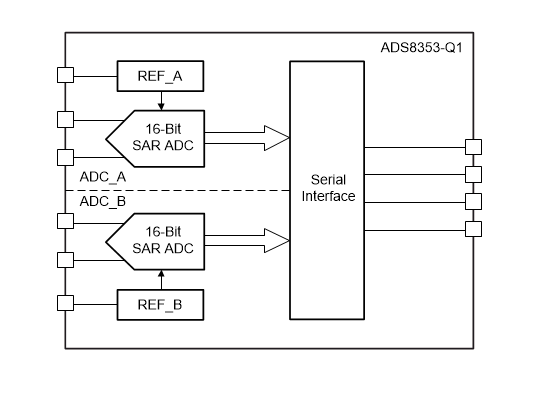 Blockdiagramm - Texas Instruments ADS8353-Q1 Analog-Digital-Wandler (ADC)