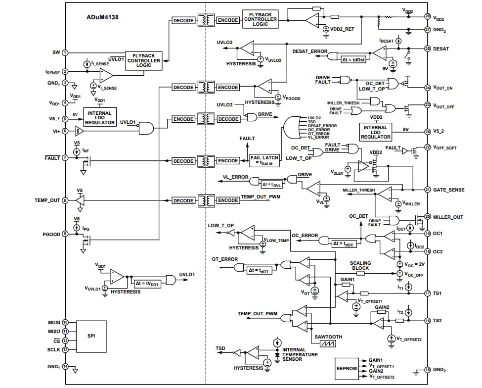 Blockdiagramm - Analog Devices Inc. ADUM4138 IGBT-Gate-Treiber
