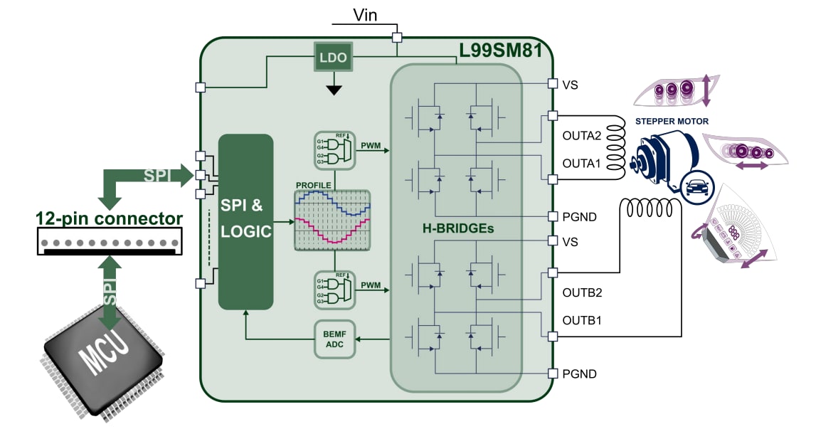 Block Diagram - STMicroelectronics MOT-SM81M1 Evaluierungsboard
