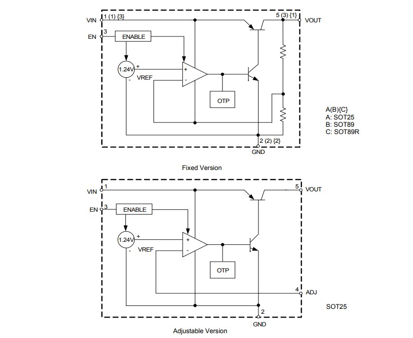 Blockdiagramm - Diodes Incorporated AP2205 ULDO-Regler mit großem Eingangsspannungsbereich