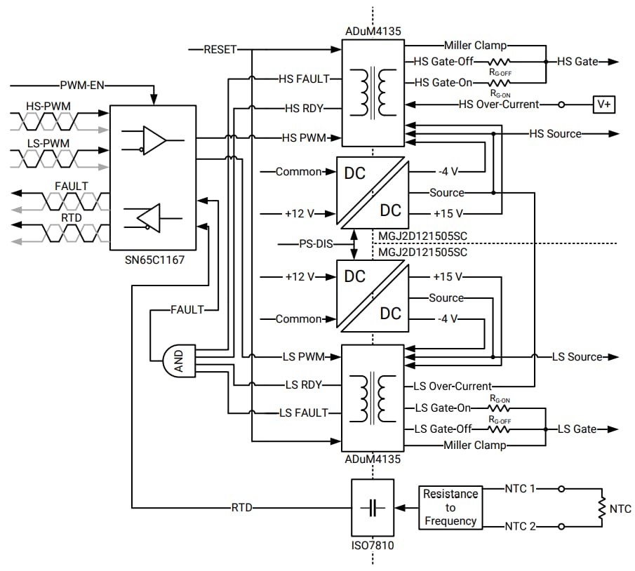 Blockdiagramm - Wolfspeed CGD12HBXMP Isolierter Differential-Gate-Treiber