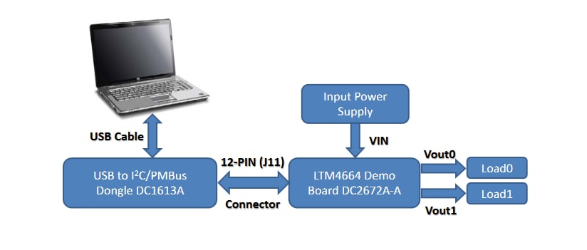 Tabelle - Analog Devices Inc. DC2672A-A Demonstrationsboard für LTM4664