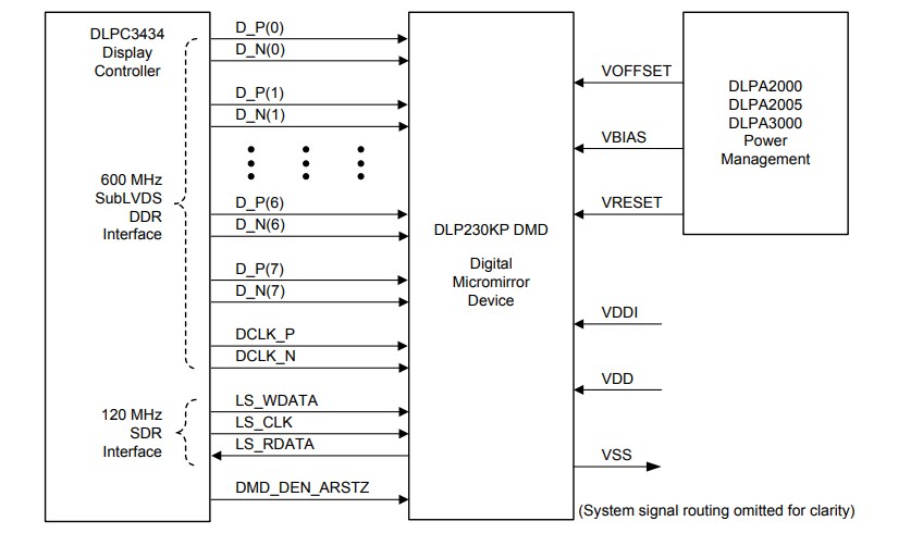 Applikations-Schaltungsdiagramm - Texas Instruments DLP230KP DLP® 0,23-HD-Digital-Micromirror-Device