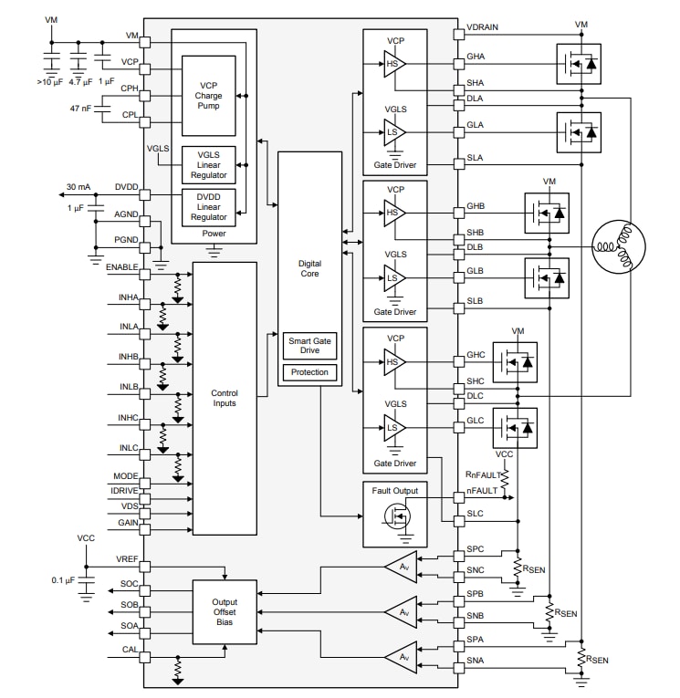 Blockdiagramm - Texas Instruments DRV8343x-Q1 Automotive-Dreiphasen-Smart-Gate-Treiber