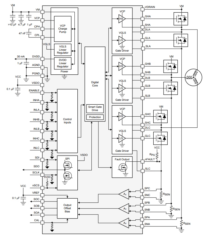 Blockdiagramm - Texas Instruments DRV8343x-Q1 Automotive-Dreiphasen-Smart-Gate-Treiber