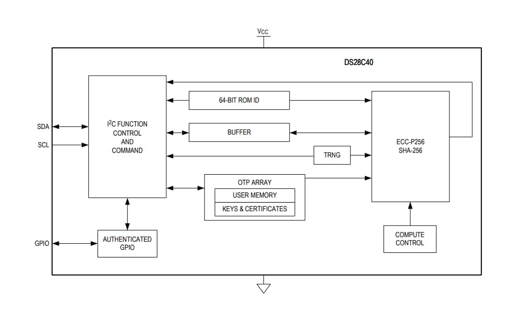 Blockdiagramm - Analog Devices / Maxim Integrated DS28C40 DeepCover Automotive-I2C-Authentifizierer