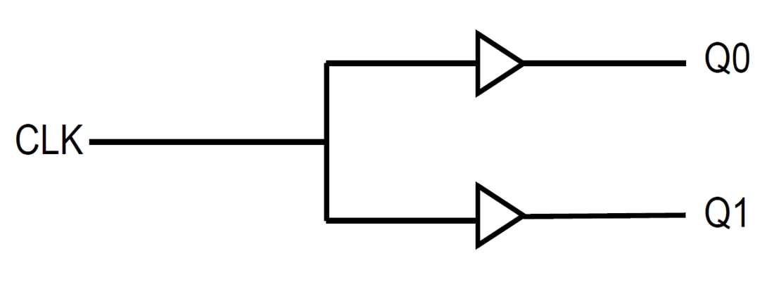 Blockdiagramm - Diodes Incorporated PI6C49CB02Q Fanout-Buffer