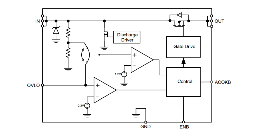 Blockdiagramm - onsemi FPF3380UCX Lastschalter für Überspannungsschutz